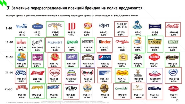 NielsenIQ: 7 трендов FMCG-рынка в 2023 году