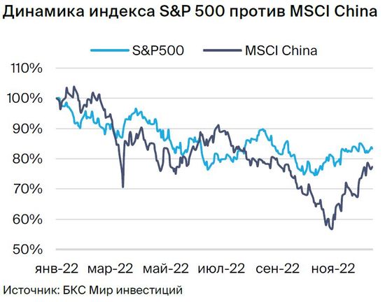 Экономика Китая: снятие локдаунов важнее слабой статистики