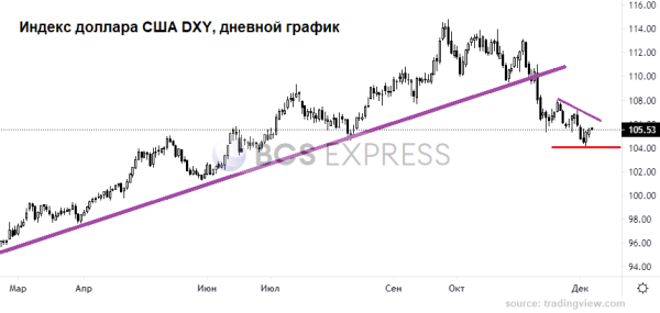 Рубль перепродан, но валюты не отступят