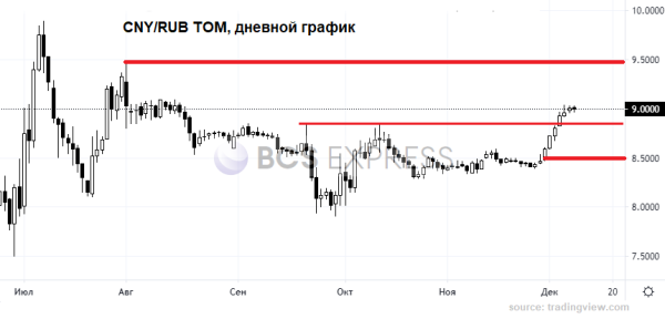 Как использовать откат валют