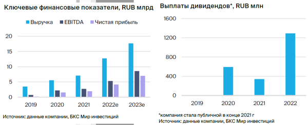 Сектор технологий, медиа и телекоммуникаций РФ. Стратегия 2023