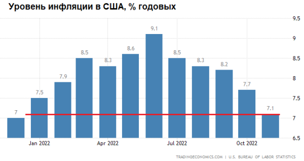 Премаркет. Замах на 2,7% — удар на 0,7%