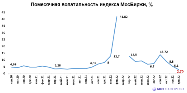 5 акций, наиболее подходящих для активных трейдеров в 2023