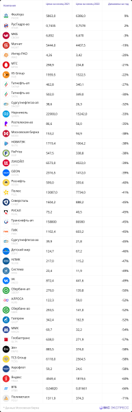 Инфографика. Итоги 2022 года в цифрах