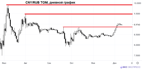 Что играет против рубля