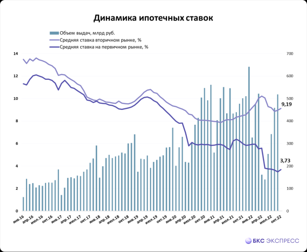 Рынок недвижимости 2023. Тренд развернулся