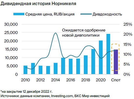 Норникель против АЛРОСА. Парная идея в акциях еще в силе