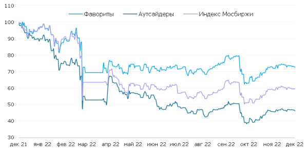 Какие инвестиционные стратегии обыгрывают рынок