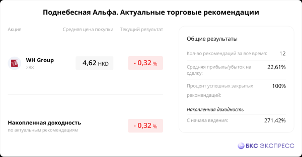 Сегодня в Гонконге. Снятие карантина для прибывающих