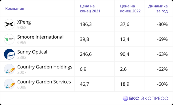 Инфографика. Итоги 2022 года в цифрах