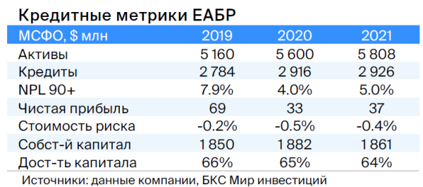 Тактический взгляд: рублевые облигации