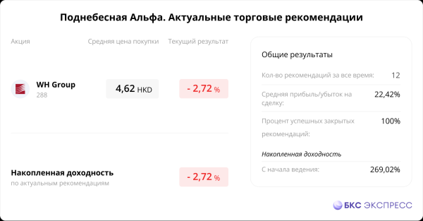 Сегодня в Гонконге. Данные за ноябрь и план восстановления потребления