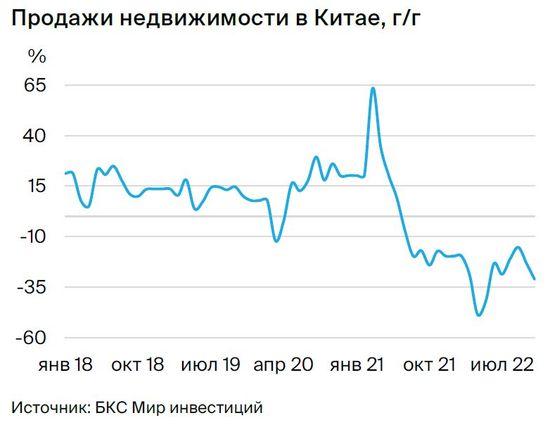 Экономика Китая: снятие локдаунов важнее слабой статистики