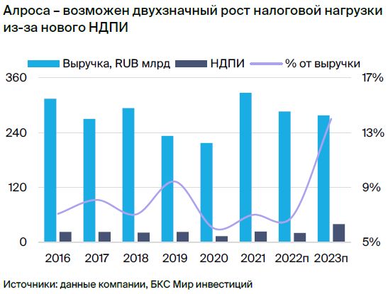 Норникель против АЛРОСА. Парная идея в акциях еще в силе