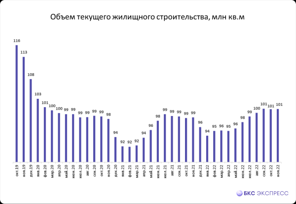 Рынок недвижимости 2023. Тренд развернулся