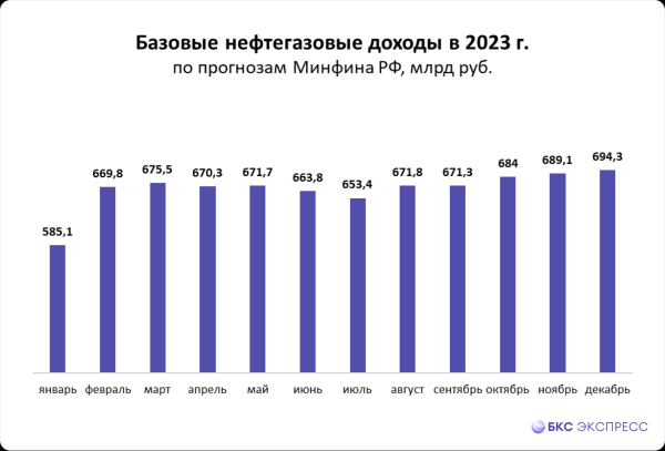 Как работает новое бюджетное правило. Объясняем максимально доступно