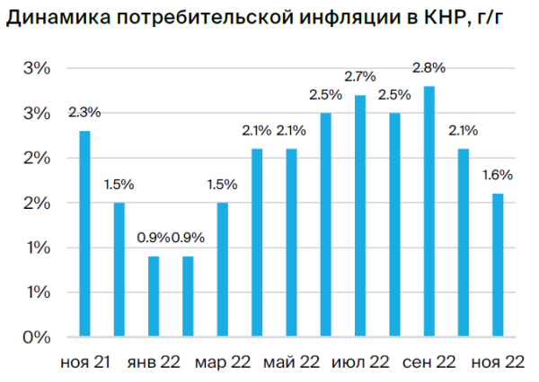 Какие акции Гонконга купить под китайский Новый год