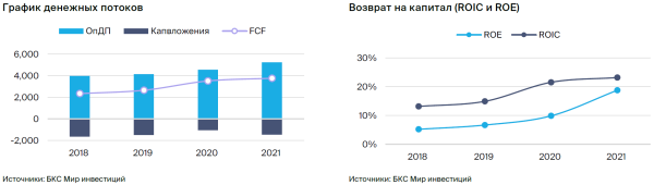 China Resources Beer. Ожидаем роста прибыли