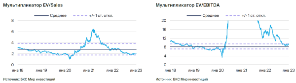 Carnival. Ожидаем восстановление финансовых показателей