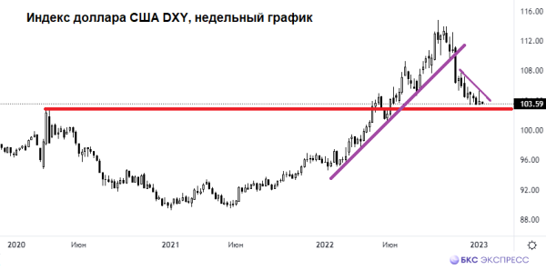 Премаркет. Новый год — старые надежды