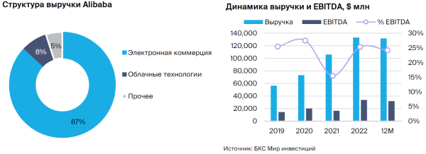 Alibaba. Восстановление внутреннего спроса