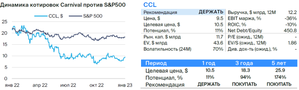 Carnival. Ожидаем восстановление финансовых показателей