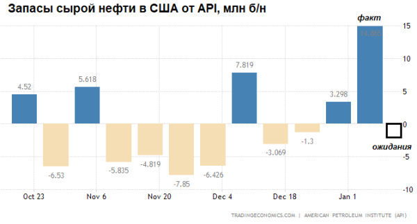 Премаркет. Инвесторам придется потерпеть