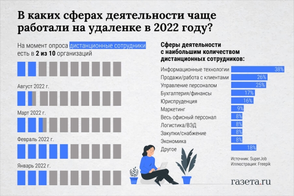 Какие зарплаты будут у айтишников в России в 2023 году 