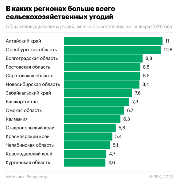 
                    Власти запретят добычу песка и щебня на пашнях, в садах и виноградниках

                