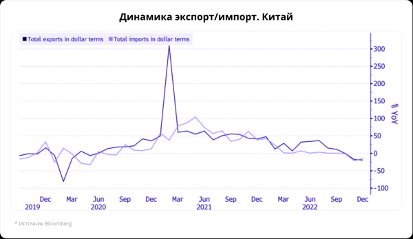 Сегодня в Гонконге. Внешняя торговля и золотые акции