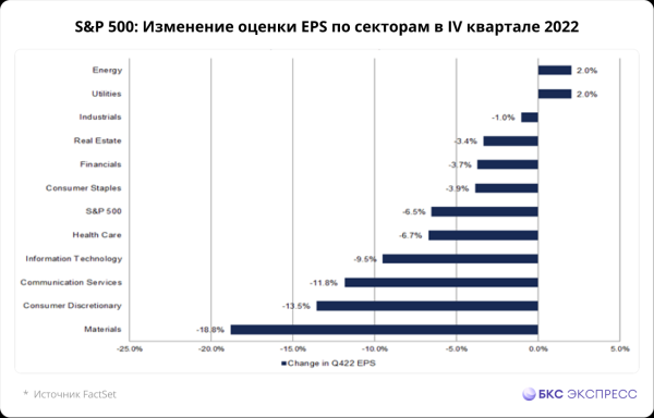 Рынок США. Как Уолл-стрит оценивает прибыль