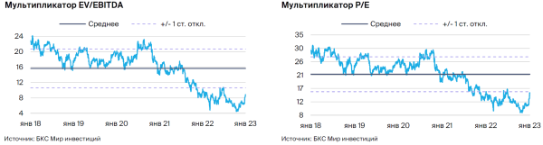 Alibaba. Восстановление внутреннего спроса