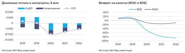 Carnival. Ожидаем восстановление финансовых показателей