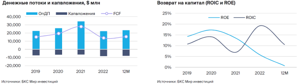 Alibaba. Восстановление внутреннего спроса