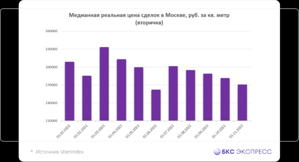 Инвестиции в недвижимость или акции: что лучше в 2023 г.