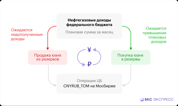 Как работает новое бюджетное правило. Объясняем максимально доступно