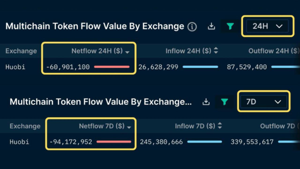 
Huobi в зоне риска 