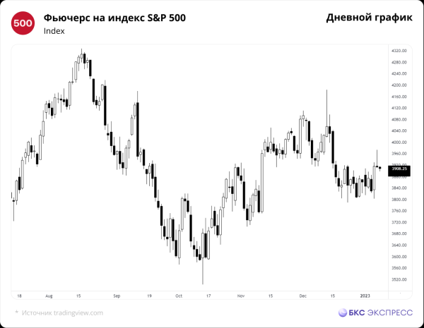 Сегодня на СПБ. Глобальные PMI и неудачный запуск