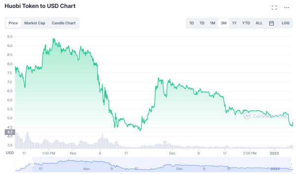 
Huobi в зоне риска 