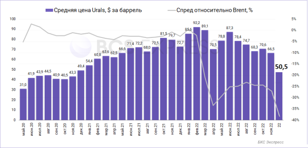 Прогнозы и комментарии. Что ждать от рынка после праздников