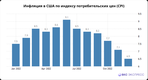 Прогнозы и комментарии. Про рубль, рост акций Магнита и золота