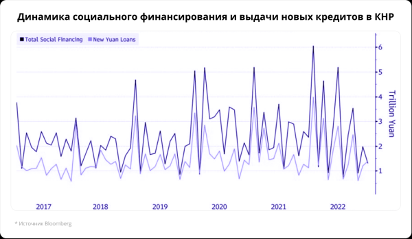 Сегодня в Гонконге. Драйверы текущего роста