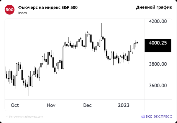 Сегодня на СПБ. Старт сезона отчетности