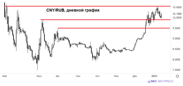 Доллар: прокол, а не пробой