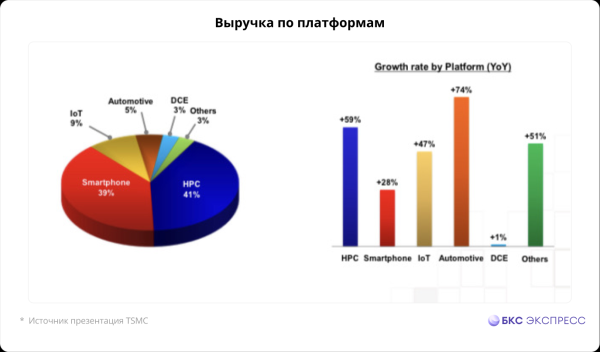 Отчет TSMC. Завершили год на рекордах