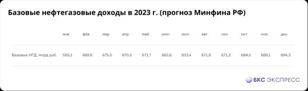 Прогнозы и комментарии. Про Сбербанк и продажу юаней