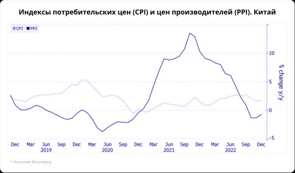 Сегодня в Гонконге. Данные по инфляции за декабрь