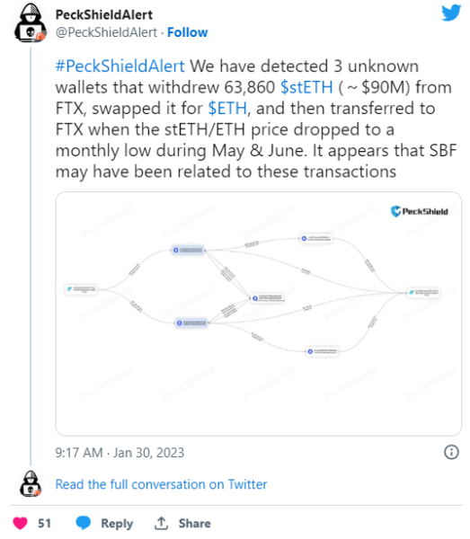 Обнаружены 3 кошелька FTX, которые перемещали значительные суммы stETH и ETH 