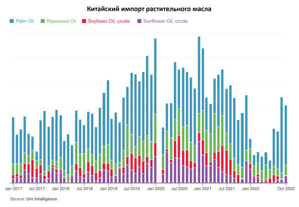 7 трендов мировых сельхозрынков. Что нас ждет в 2023 и как на этом заработать