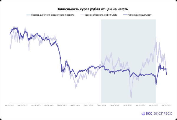 Как работает новое бюджетное правило. Объясняем максимально доступно